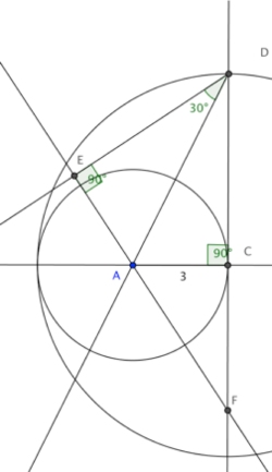 Trig Problem 2. (Standard: Law of Sines, Law of Cosines and applications)